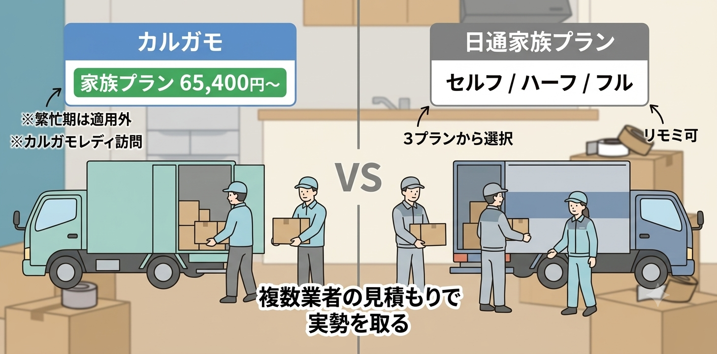カルガモ引越センターと日通家族プランの比較イメージ