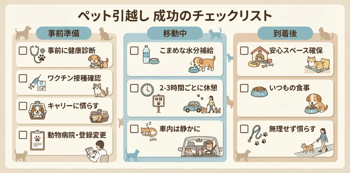 ペット引越し成功のチェックリスト